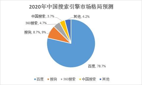 2020年中國互聯網行業盤點 電商零售持續向好，網絡游戲市場逆勢增長